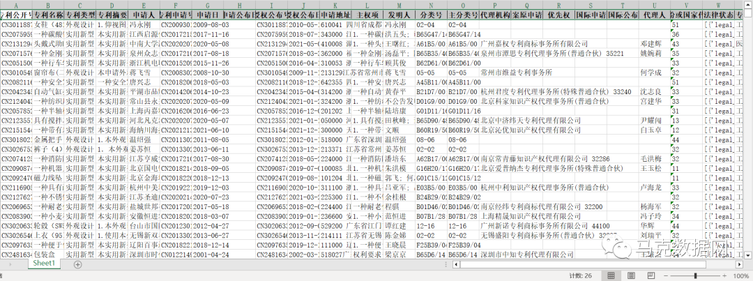 【數千萬級】中國企業專利全量明細
