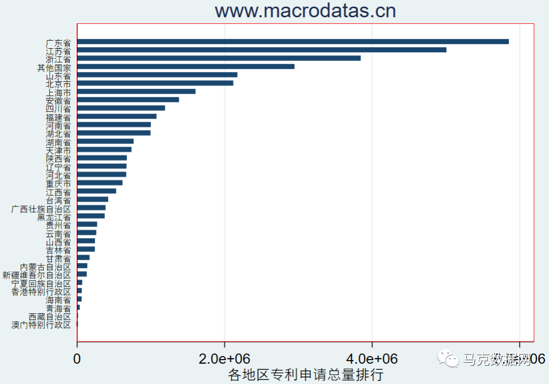 【數千萬級】中國企業專利全量明細
