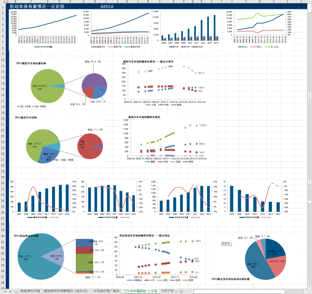 全网最全！新能源汽车数据库！
