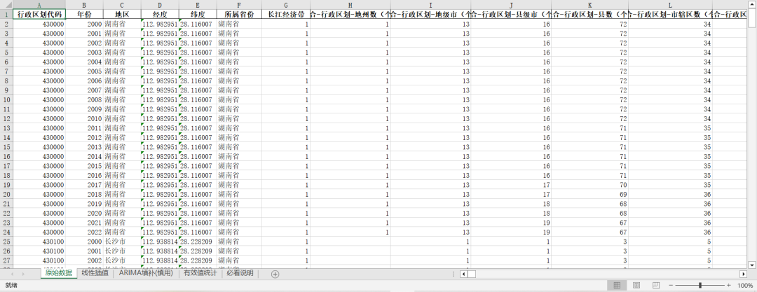 《湖南统计年鉴》整理-城市面板数据
