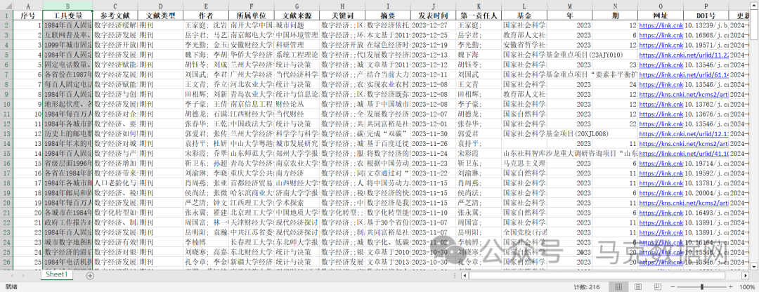 数字经济-215个工具变量汇总