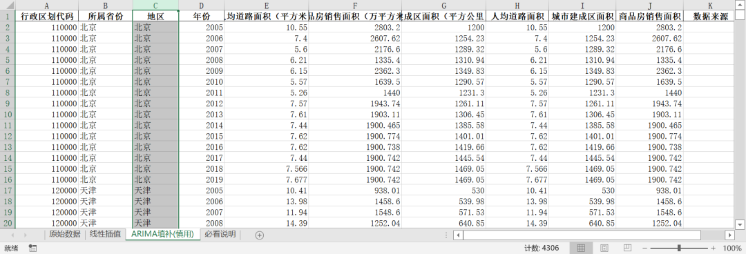 中国地级市-土地城镇化-4/7