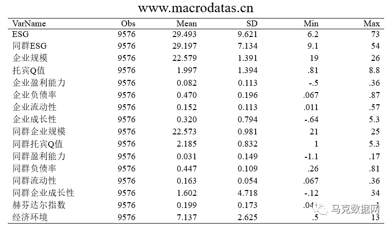 《南开管理评论》企业ESG信息披露同群效应研究