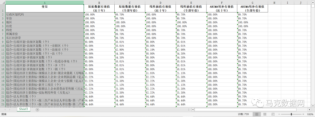 《河北统计年鉴》整理-城市版