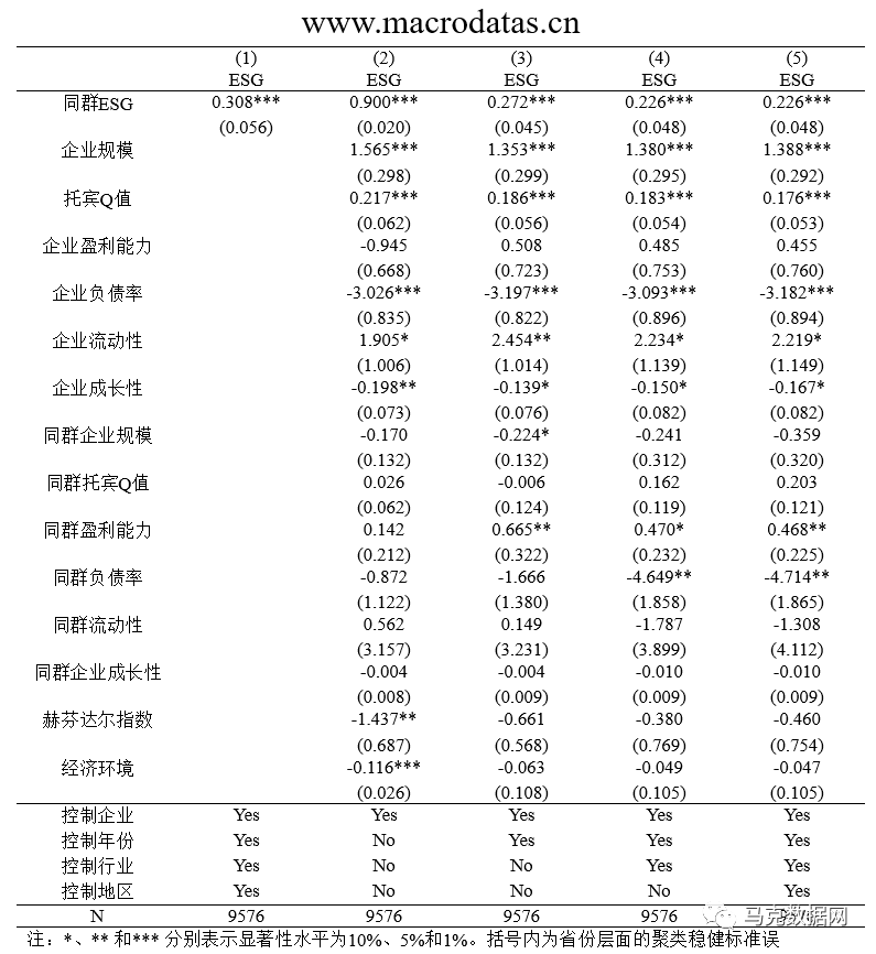 《南开管理评论》企业ESG信息披露同群效应研究