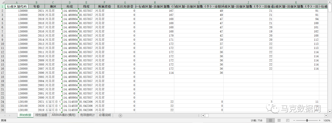 《河北统计年鉴》整理-城市版