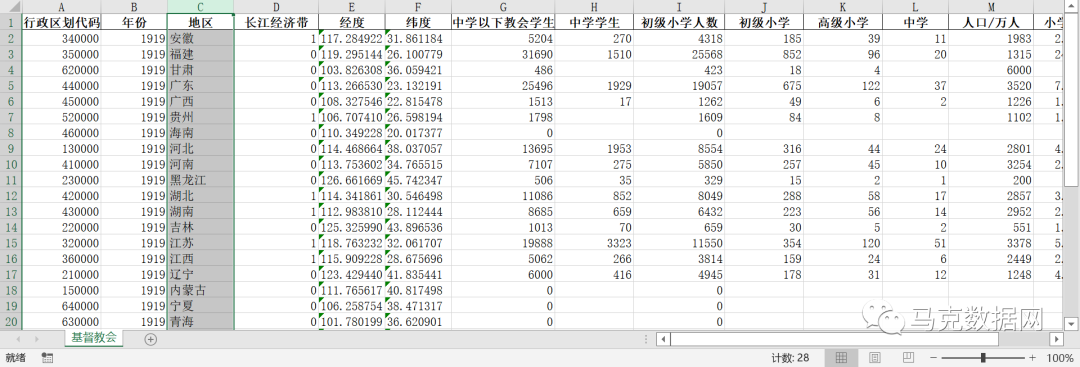 1919年各省基督教会学校和学生数据