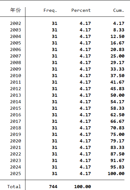 中国各省-政府工作报告文本数据
