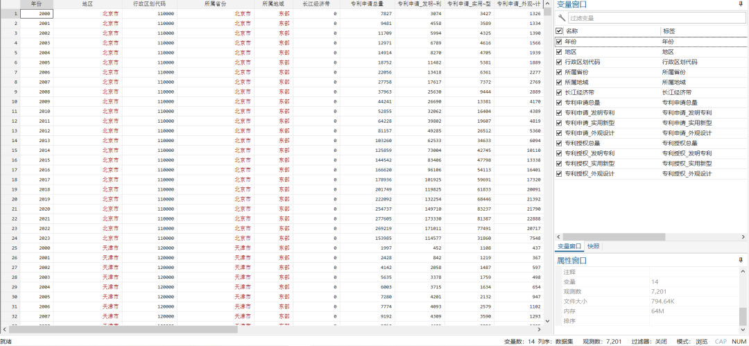 地级市专利申请、授权数据