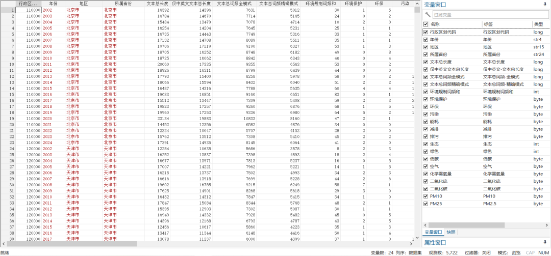 地级市-环境规制力度 | 15个文本词频