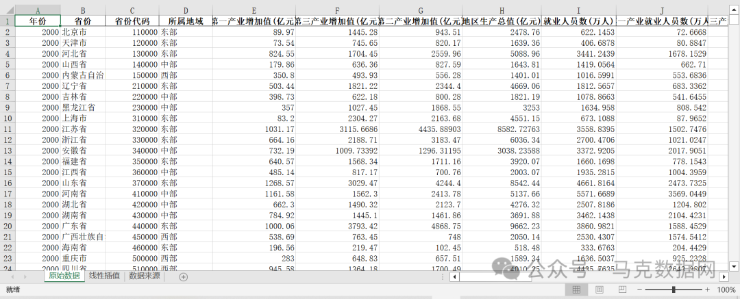 中国省级产业结构高级化、泰尔指数