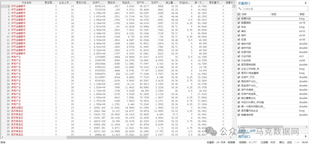论文复刻：ESG表现对企业价值的影响机制研究——A股上市公司证据