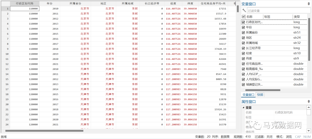 中国房价上涨真的提高了离婚率吗—基于省级面板数据的实证研究