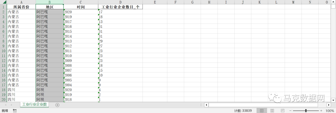 中國各區縣-工業行業企業數