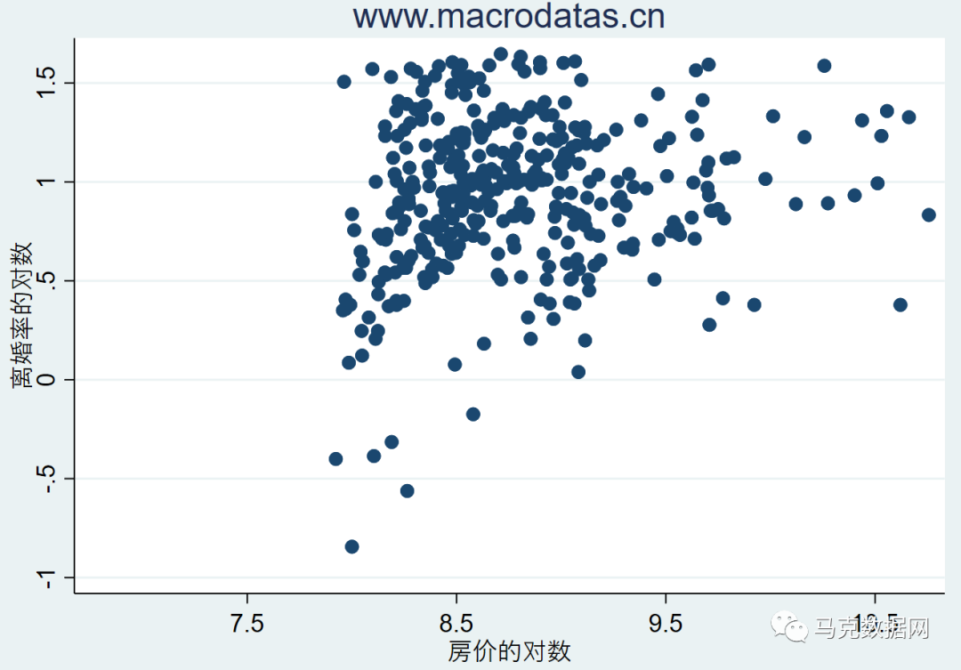 中国房价上涨真的提高了离婚率吗—基于省级面板数据的实证研究