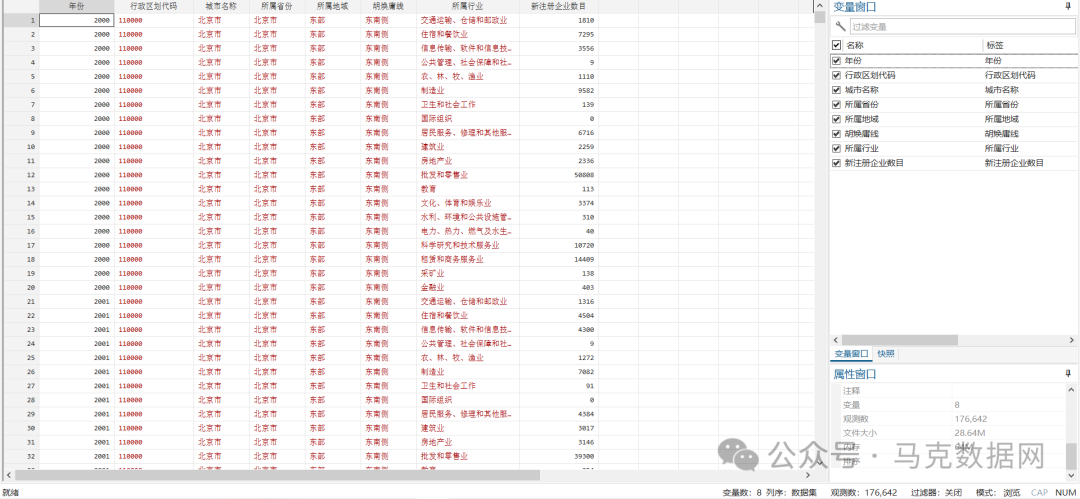 更新至2023！各城市各行业-新注册企业数据