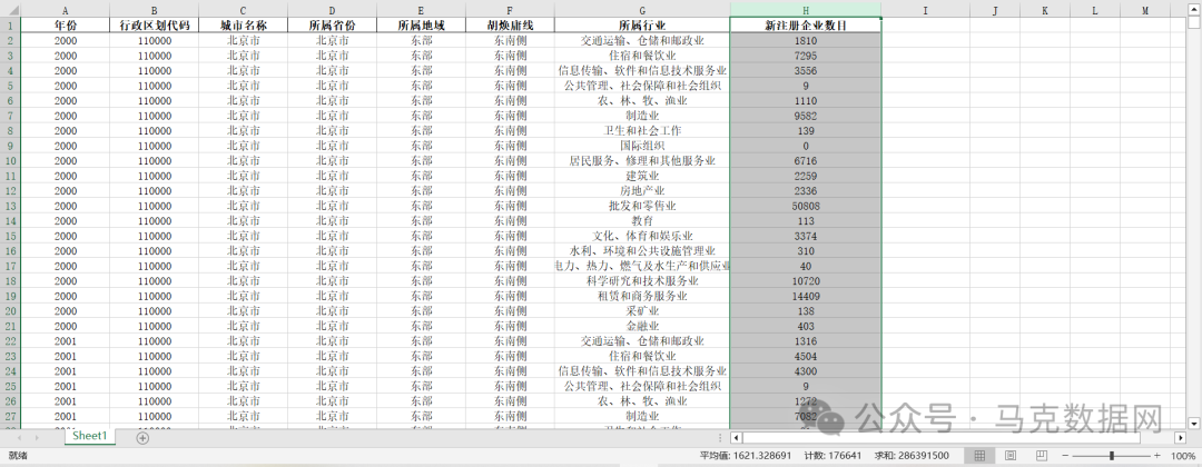 更新至2023！各城市各行业-新注册企业数据