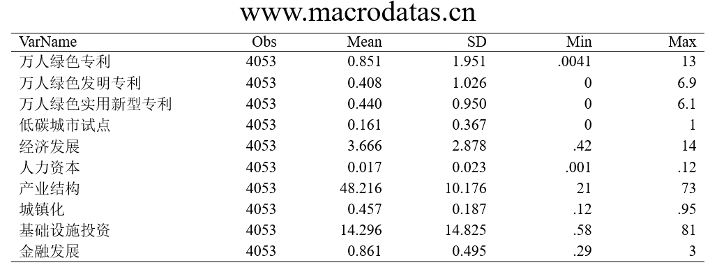 低碳城市试点如何影响城市绿色技术创新