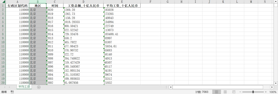 地級市-平均工資