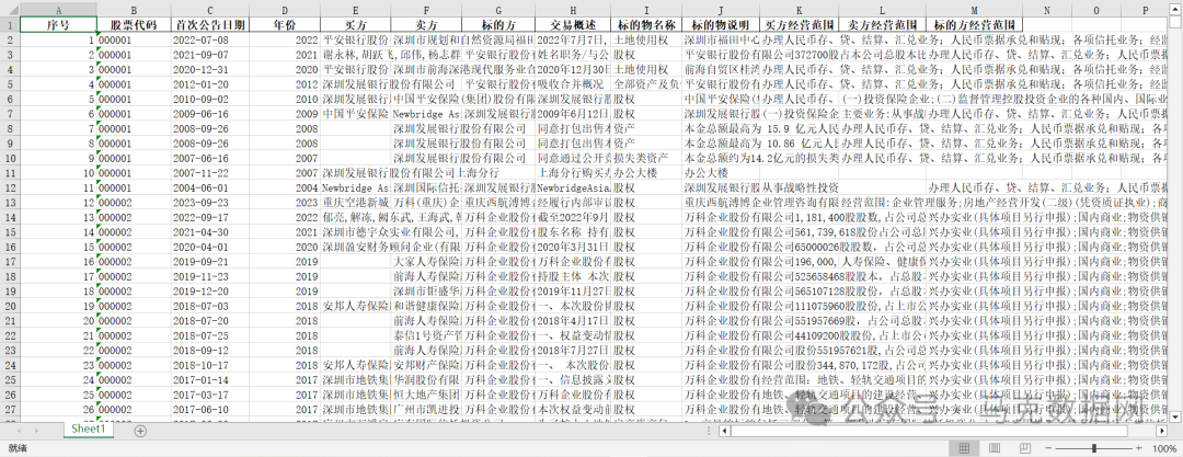 上市公司绿色并购数据+dofIle