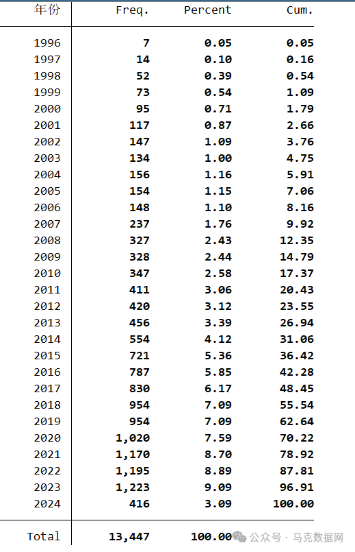 上市公司绿色并购数据+dofIle