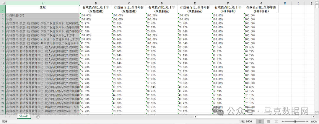 《中国教育统计年鉴》整理-地区版4.0