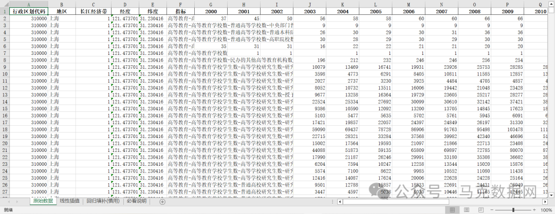 《中国教育统计年鉴》整理-地区版4.0