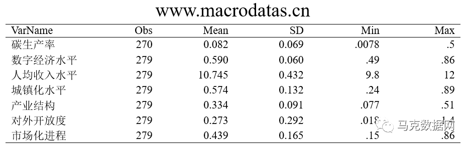 数字经济、制造业集聚与碳生产率