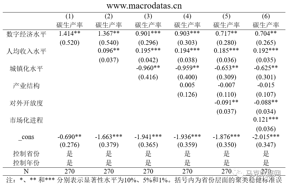 数字经济、制造业集聚与碳生产率