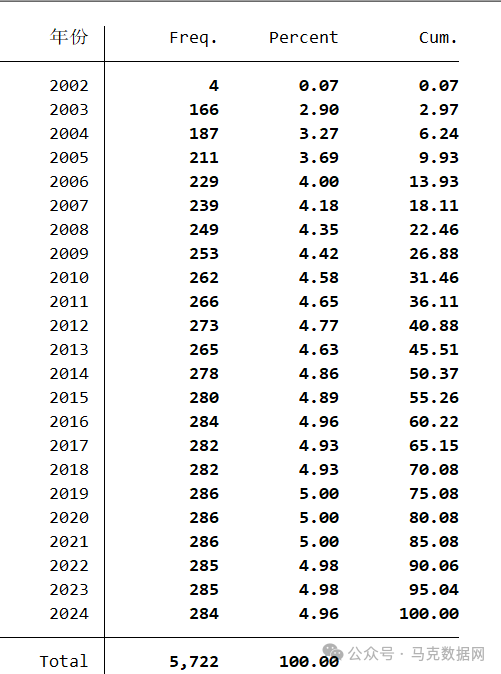 地级市-新质生产力46个词频统计数据