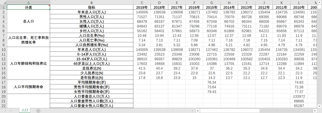 全国-人口抽样调查样本数据