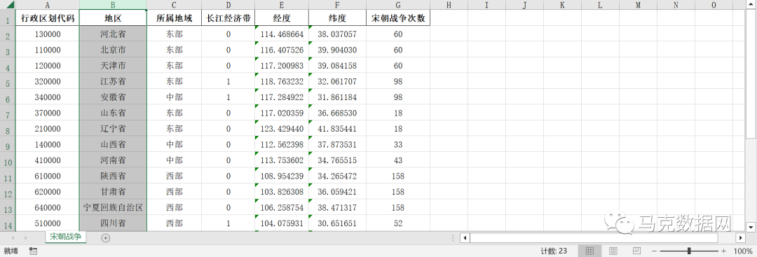 宗族文化工具变量：宋朝战争次数
