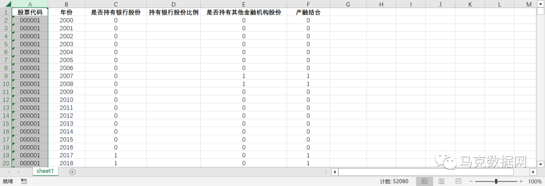 上市公司产融结合度量