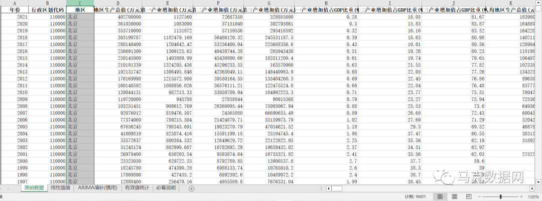 中国市辖区数据库-4.0版