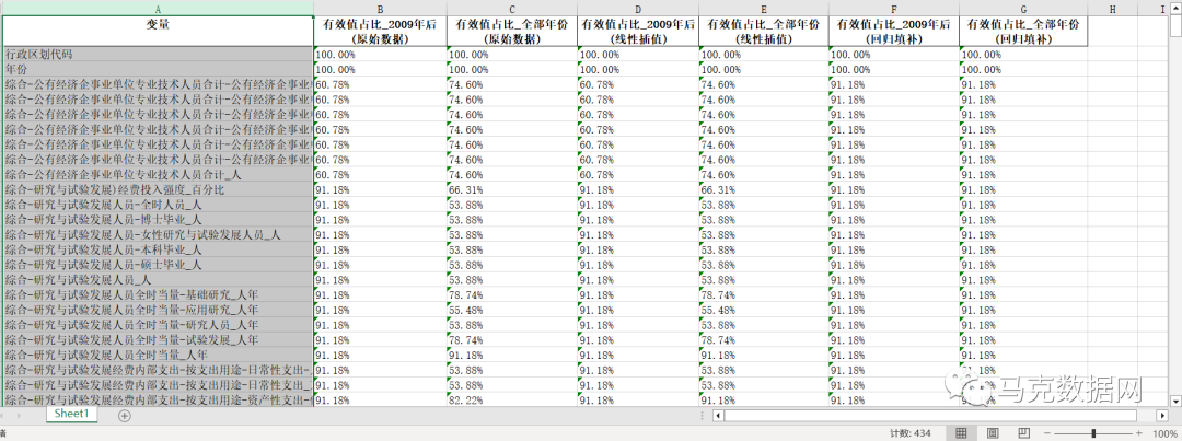 《中国科技统计年鉴》整理-地区版3.0
