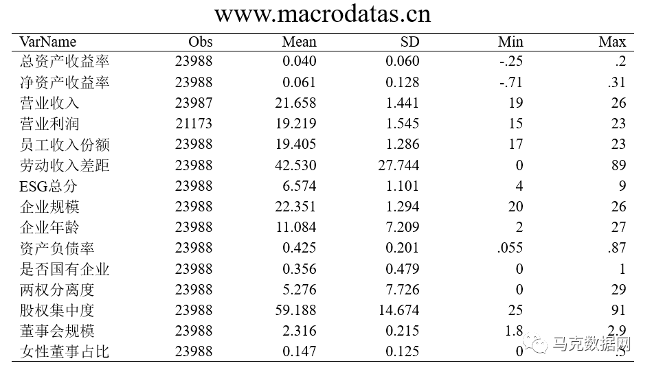 ESG-企业促进共同富裕的可行之道