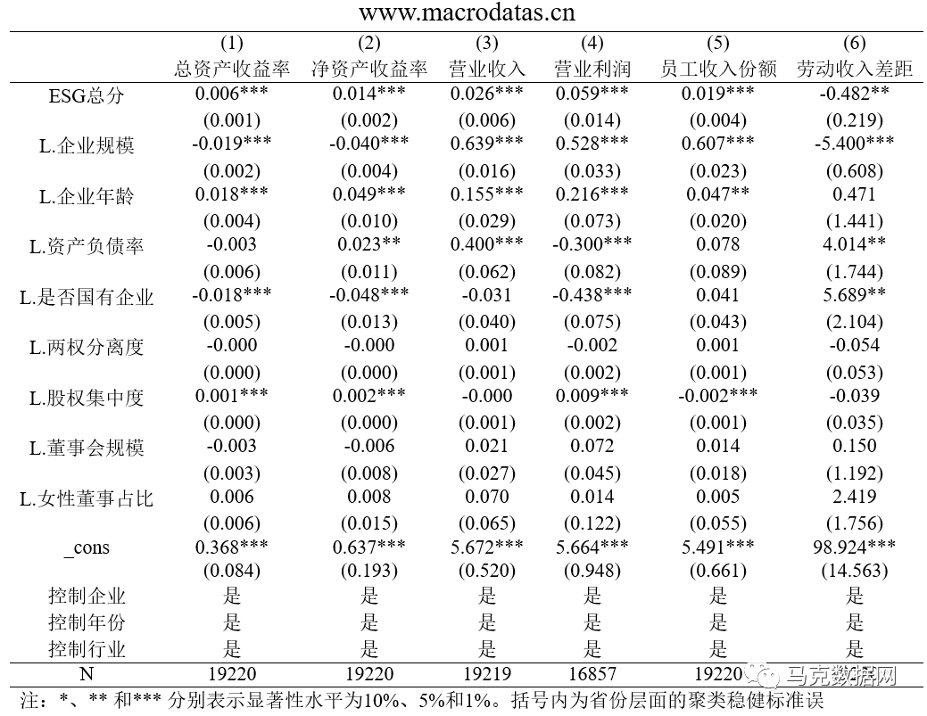 ESG-企业促进共同富裕的可行之道