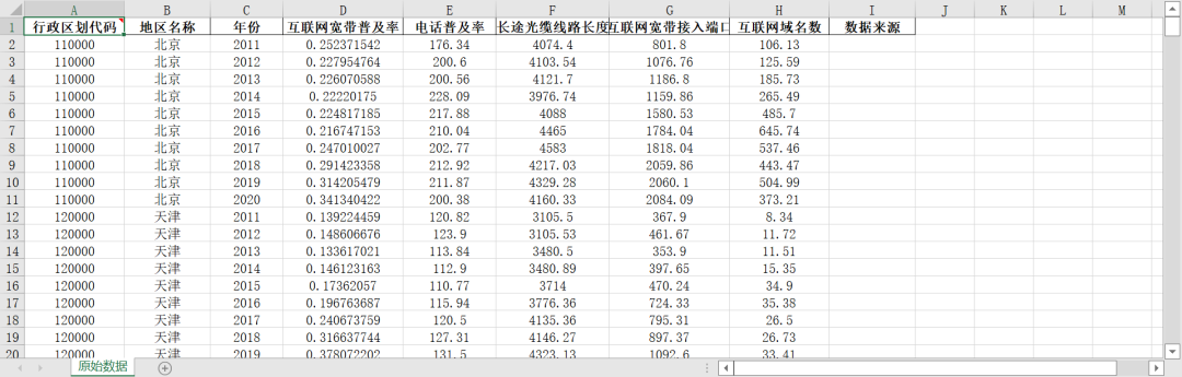 “数字经济发展-基础设施”指标体系构建及测算