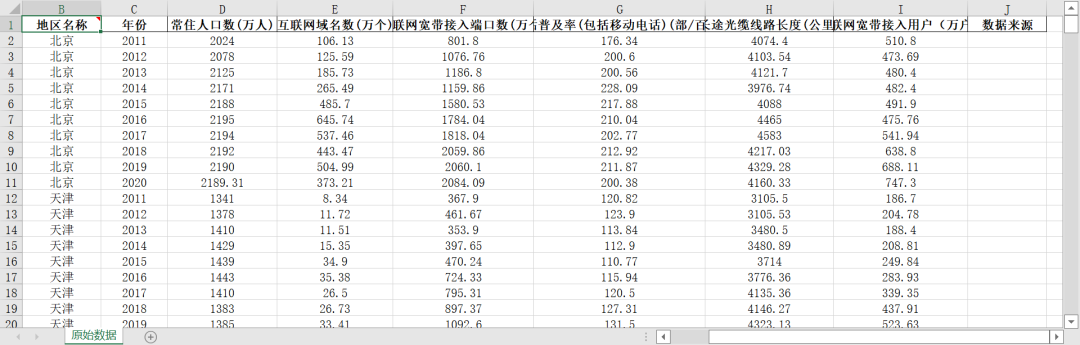 “数字经济发展-基础设施”指标体系构建及测算