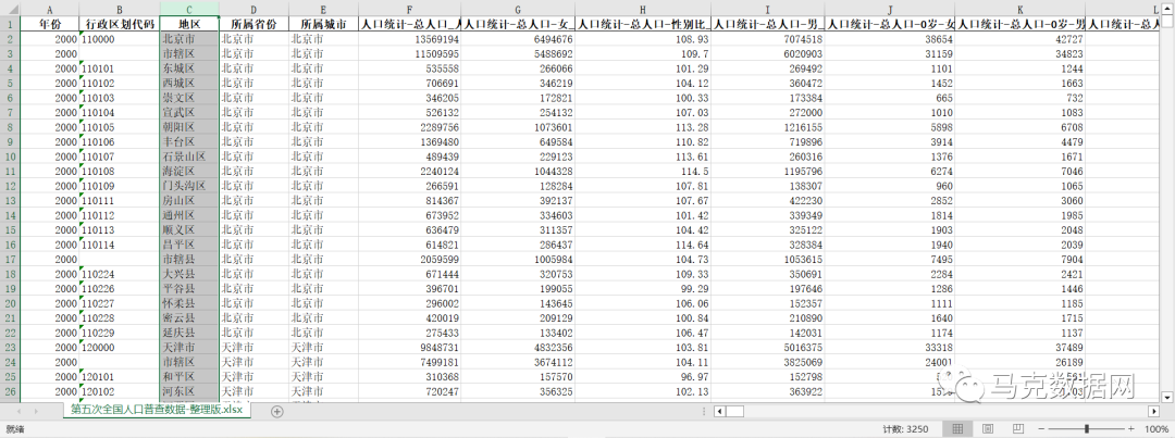 第五次全国人口普查数据-整理版