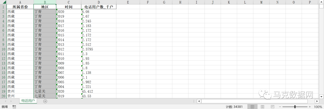 中国各区县-电话用户数