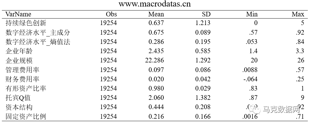 双碳目标下数字经济对企业持续绿色创新的影响