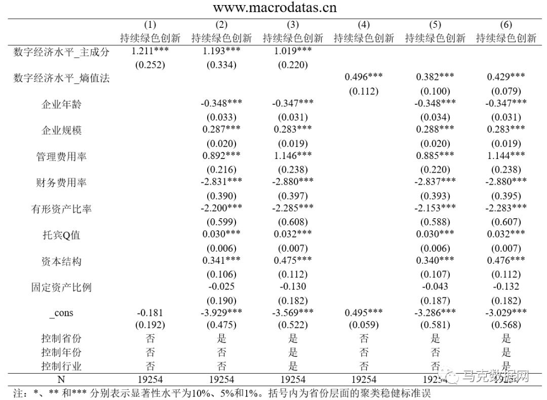 双碳目标下数字经济对企业持续绿色创新的影响