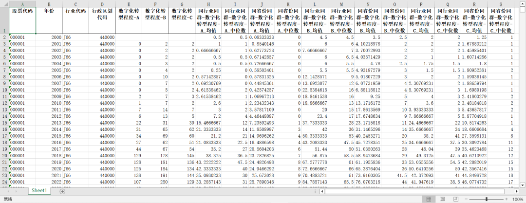 3种方式：数字化转型“同群效应”