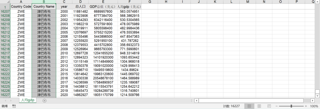 各国地理距离、文化距离、制度距离、人均gdp