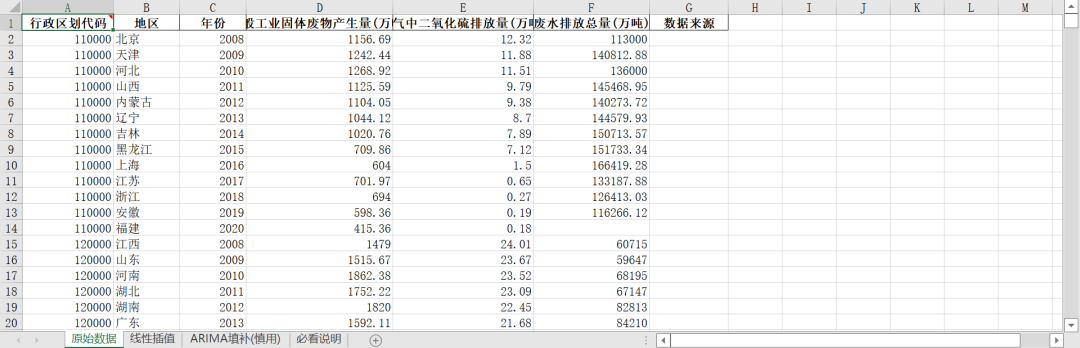 “省级-环境污染排放综合指数”原始数据及测算