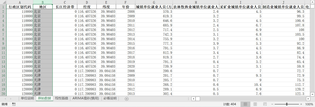 各地區分行業-就業與工資144個相關指標