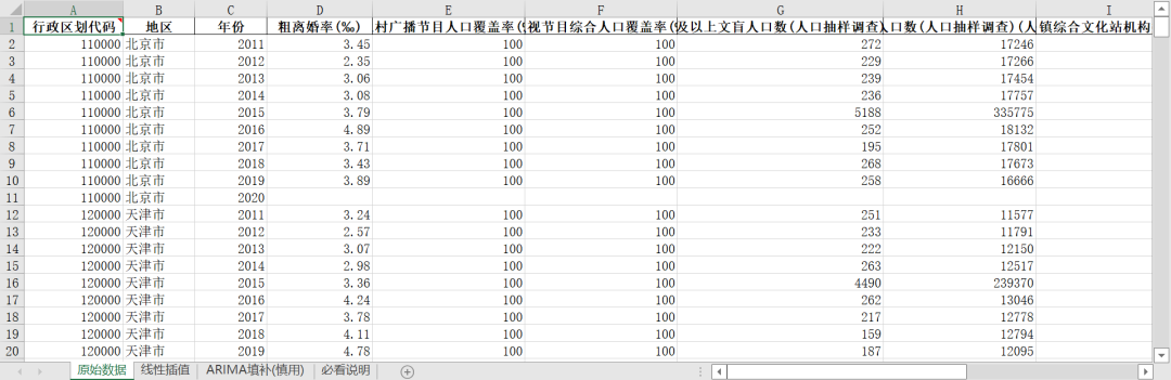 乡村振兴-乡风文明指标体系构建及测算
