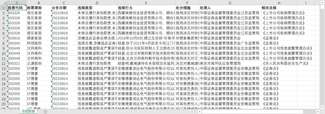 上市公司-违法违规数据