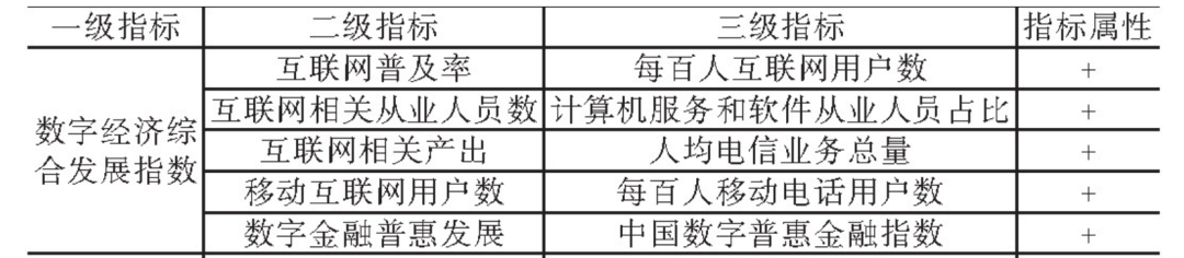 2011-2019年城市数字经济指数